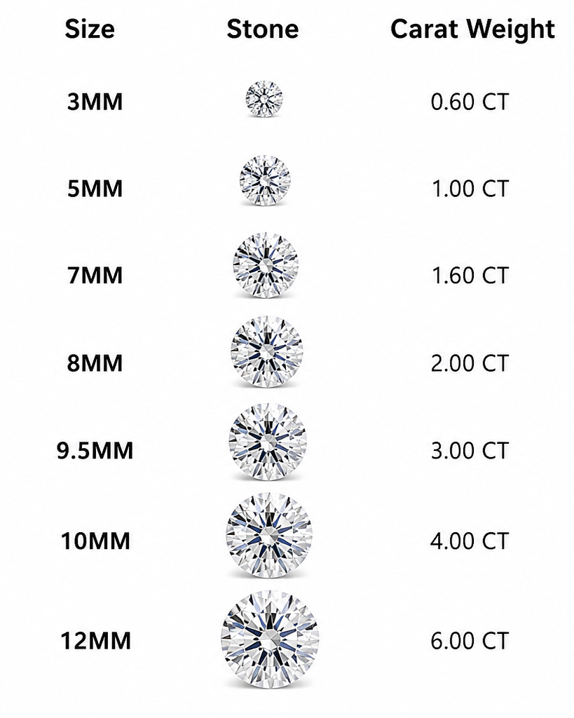 Rose Gold Moissanite Solitaire Stud Earrings — VVS D Color | GRA Certified